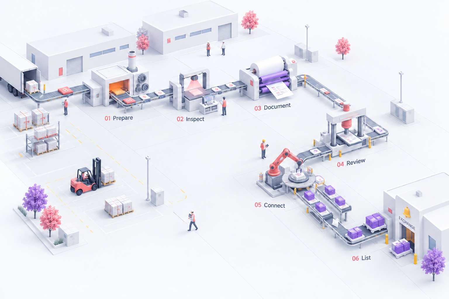 A miniature factory with connected preparation, inspection, printing, review, investor distribution and listing stations